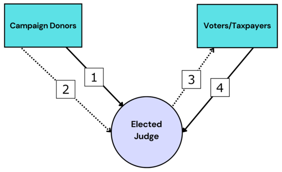 elected judge